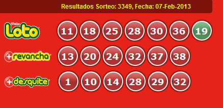 Resultados Loto Sorteo 3349 Fecha 07/02/2013 