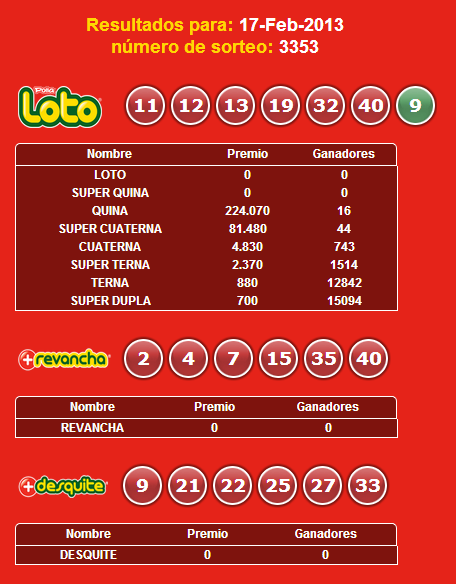 Resultados Loto Sorteo 3353 Fecha 17/02/2013