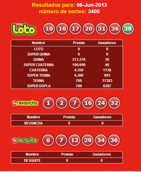 loto-3400