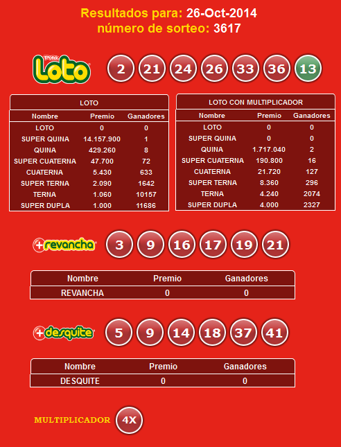 resultado-sorteo-loto-3617