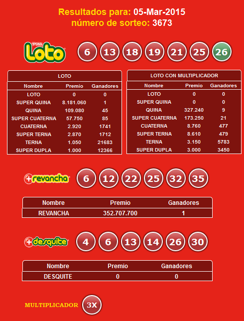 resultados-loto-sorteo-3673
