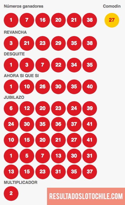 Resultados Loto Chile Sorteo 4065
